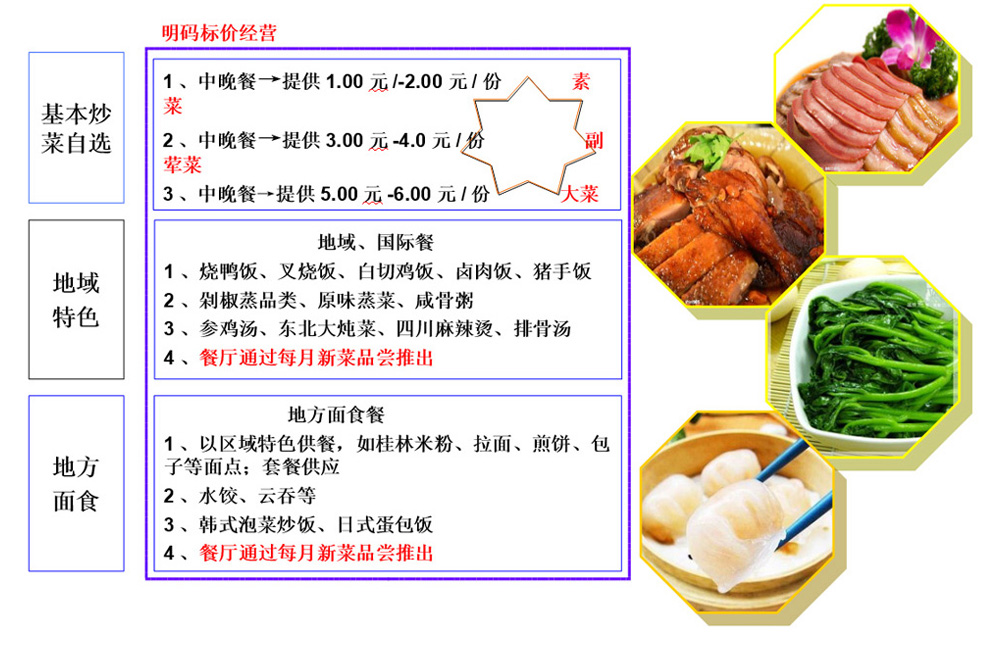 味萊餐飲