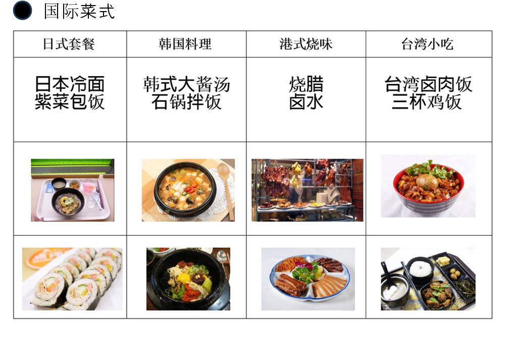 味萊餐飲