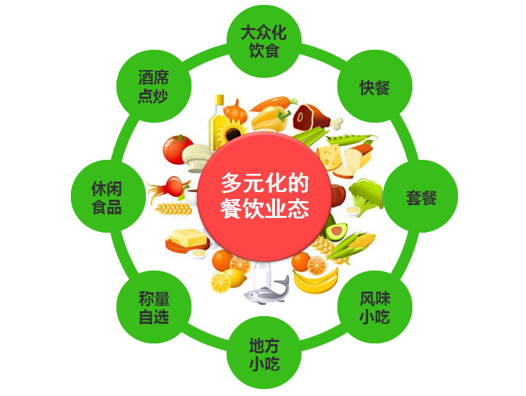 味萊餐飲